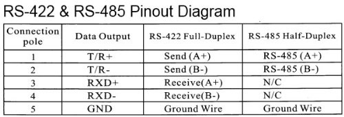 [DIAGRAM] Rs 485 Pinout Diagram 2wire - MYDIAGRAM.ONLINE
